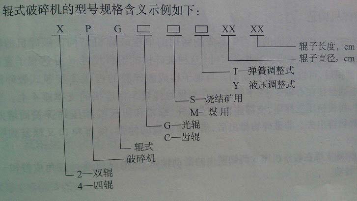 輥式破碎機(jī)型號規(guī)格意義解析