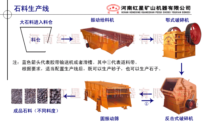 砂石（石料）生產(chǎn)線