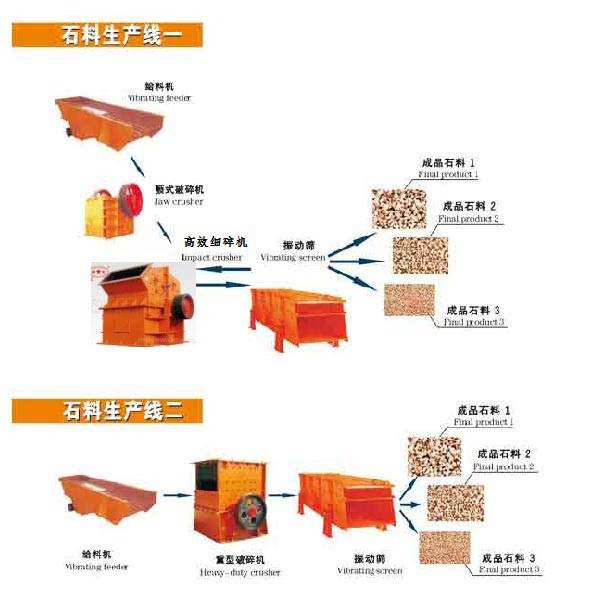 紅星制砂生產線設計圖