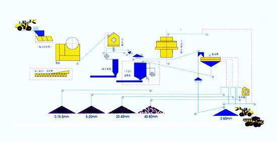 細碎機制砂生產線安裝設計圖