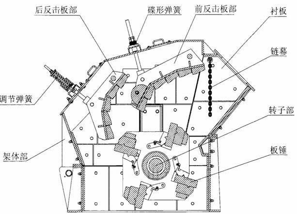 德版反擊式破碎機結(jié)構(gòu)圖