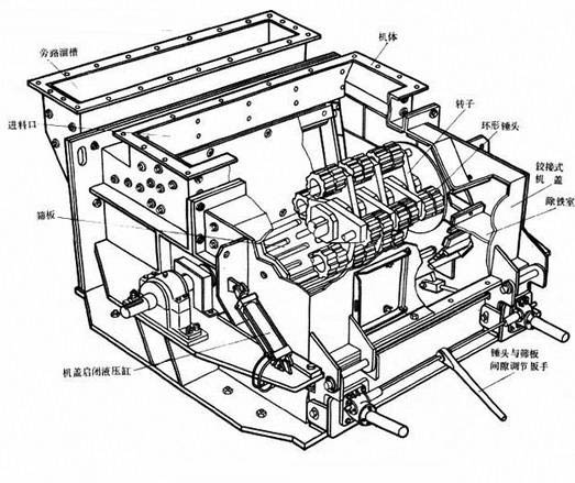 重錘式破碎機(jī)結(jié)構(gòu)圖