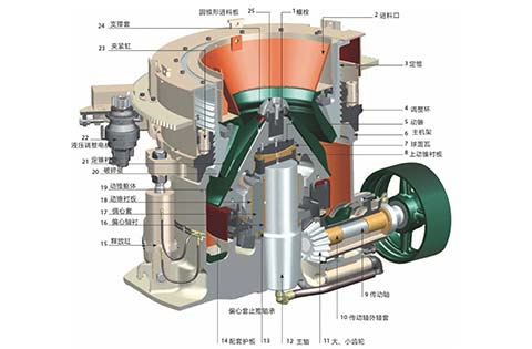 圓錐式破碎機結構圖