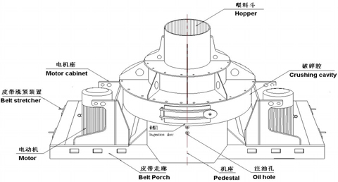 沖擊式破碎機(jī)結(jié)構(gòu)圖