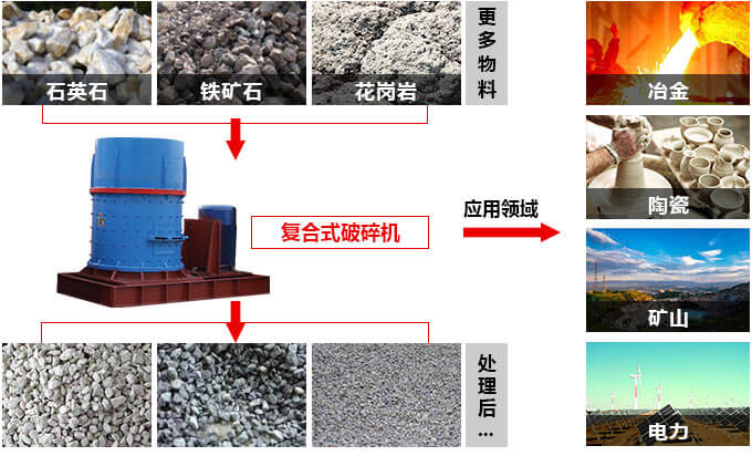 立式板錘復合破碎機應用